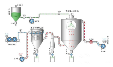 今年会喷雾干燥机