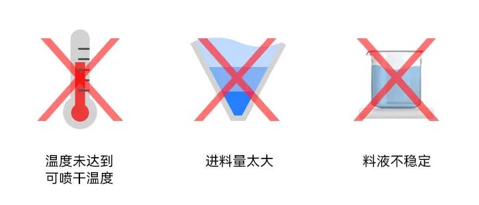小型今年会喷雾干燥机干燥塔内壁粘附湿粉 小型今年会喷雾干燥机干燥塔内壁粘附湿粉