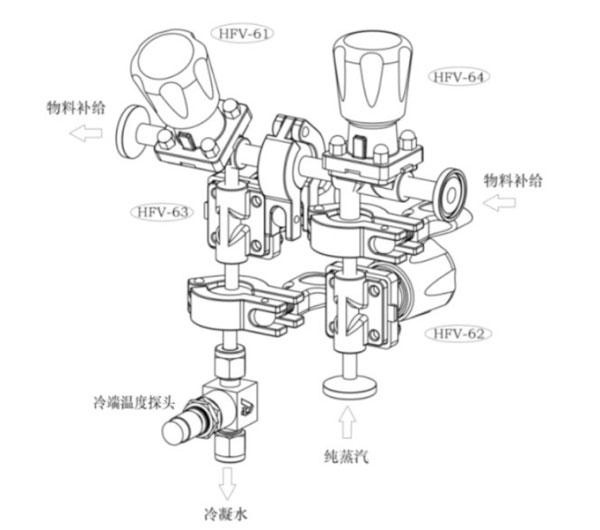四阀组结构示意图 四阀组结构示意图
