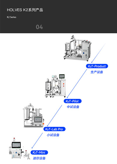 今年会K2系列产品